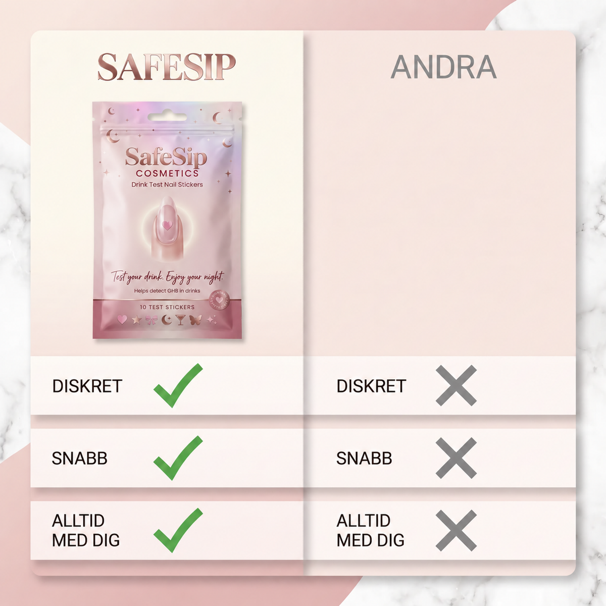 SafeSip – Slipp oron för drogade drinkar
