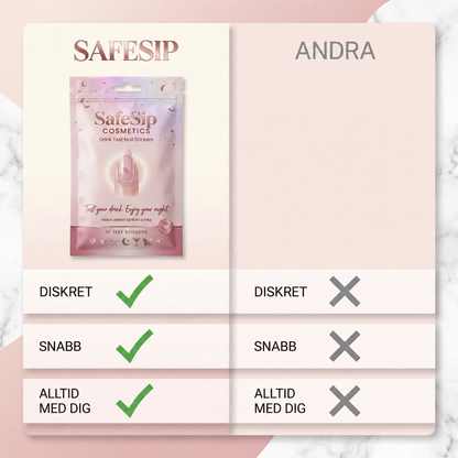 SafeSip – Slipp oron för drogade drinkar